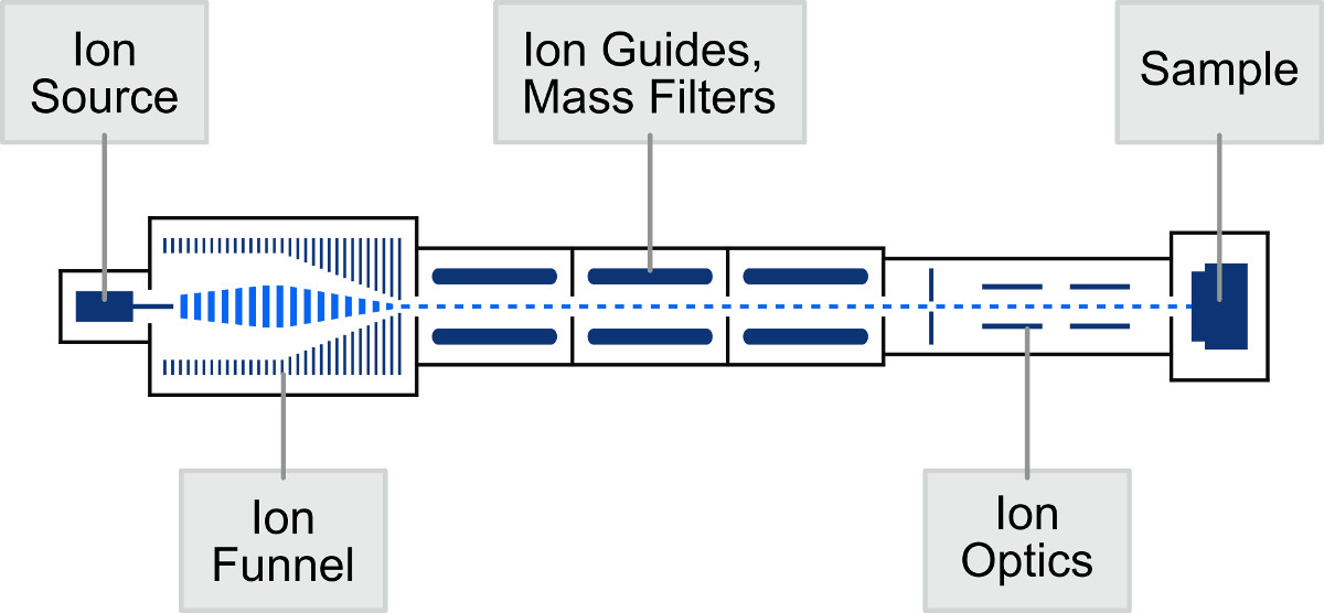 Electrospray ion beam deposition (ESIBD) apparatus